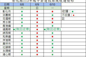 報你知！端午節彰化縣有7鄉鎮市停止清運垃圾