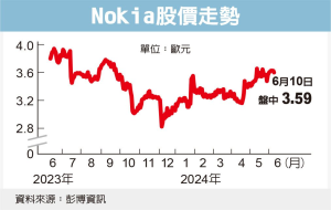 Nokia秀「聲歷其境」新科技