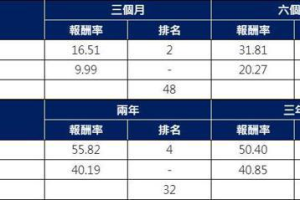 這檔ETF有黃仁勳地圖加持、擁AI軍火庫 挑戰連五創新高