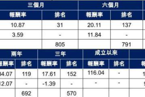 國泰投信三檔ETF公告7月預估配息 「這檔」年化有望突破10%