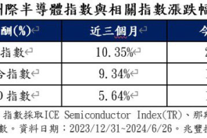 這檔含「輝」概念 ETF將配息