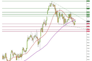 英國變天 英鎊和富時100會否轉勢？