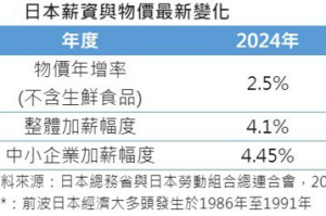 日銀發新鈔、日股創新高 投資熱情再升溫