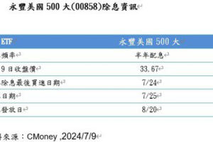 AI 科技領軍 美股多頭可望續行