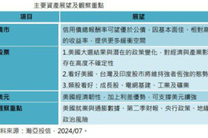 全球股市上半年高漲 布局組合基金攻守兼備