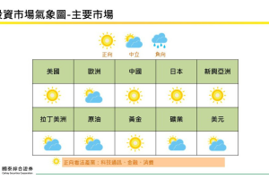 國泰證券7月投資觀點：提前布局海外市場投資機會