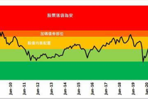 印度指數、市值創新高 瀚亞投資：印度溫度計6月上升至120.3