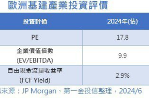 全球防禦性資產選擇 下半年投資水電瓦斯與公用事業的四大理由