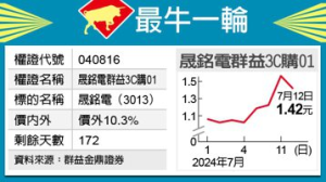 最牛一輪／晟銘電績優 群益3C俏