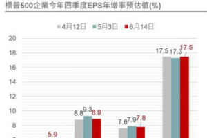 美股債各具投資亮點 平衡型基金一網打盡