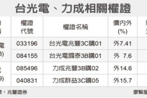 台光電、力成 選偏價外