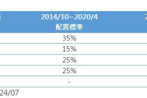 巨鯨返日 增持日股動能崛起