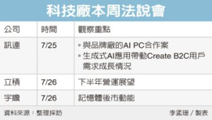 訊連、立積、宇瞻法說會 展望吸睛