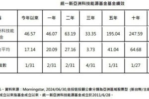 電力裝備製造商與 AI 供應鏈產業缺一不可 法人：留意亞洲科技能源