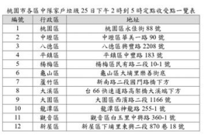 桃園明天繼續放颱風假 市府公布加班清運垃圾時間、地點