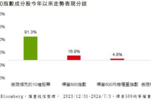 滙豐超核心優化基金 布局 AI、基建雙題材一把抓