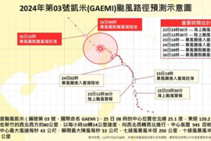 凱米颱風累積降雨上修2200毫米 高雄多處嚴重大淹水