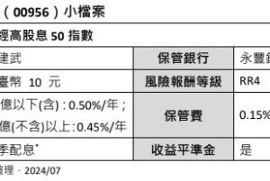 日本企業積極提升股東權益 日經高股息ETF成投資機會