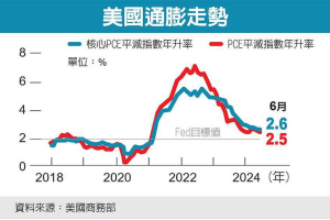 美英日利率決策 全球緊盯