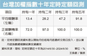 主動式台股基金 有潛利