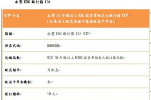 月配息債券ETF新兵報到 10元小資價、聚焦銀行債