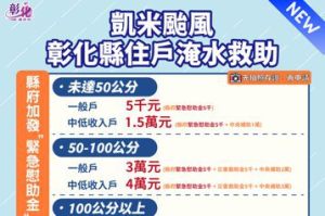 凱米颱風淹水戶補助...彰化縣府加碼5千 最高可領4.5萬