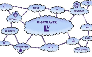 EigenLayer AVS和AI會怎么交叉？有哪些值得關注的項目？