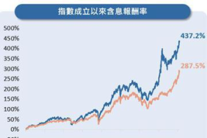 首檔台股 AI ETF 凱基 00952 問世