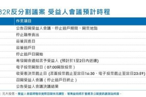 元大台灣50反1進行反分割 10月17日書面方式召開受益人會議