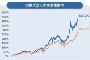 首檔台股 AI ETF 凱基00952問世