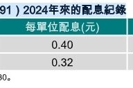 AI催化創新應用 半導體ETF熱鬧可期