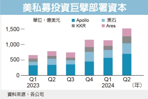 美私募集團 尋寶未上市公司