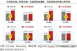 野村 ETF 00960大船入港 首檔聚焦全球航運王