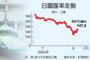 日銀轉鴿安撫：市場不穩不升息