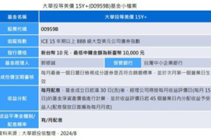 大華銀投信首檔債券 ETF 指數納入票面利率篩選