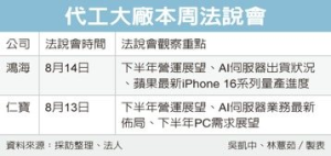 仁寶、鴻海本周陸續法說 市場焦點