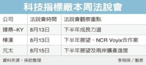 臻鼎、樺漢、元太 將談景氣