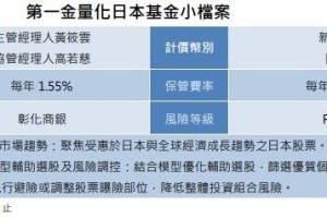 第一金量化日本基金8月26日開募 投資人宜抓住危機入市契機