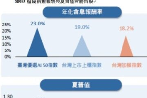 一檔打包台股AI強者 凱基 ETF 00952 8月16日開募