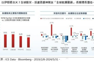 2024下半年航運需求高、紅海危機未除 全球航運強勢回歸世界舞台