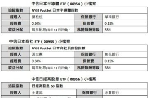 中國信託投信日本ETF傘型基金成立 8月20日掛牌