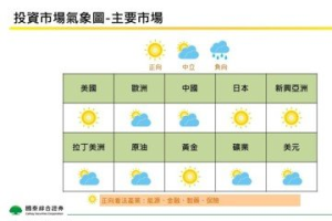 國泰證券8月投資觀點：降息與地緣政治影響全球股市變化