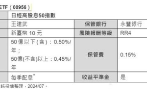 日本政策利多助攻！中信 ETF 00956掌握日本長線投資契機