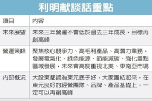 東元聚焦高毛利、重電業務