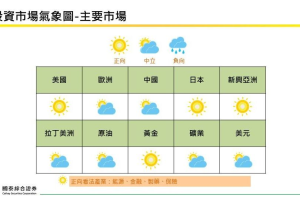 國泰證8月觀點：降息與地緣政治 全球股市面臨潛在變化