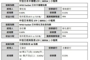 哈日族買爆日本也能投資日本 中國信託投信日本 ETF 傘型基金掛牌上市