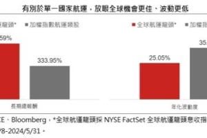 塞港、搶船、搶貨櫃 「登船」要看這檔ETF