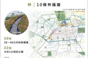 回響／搶救溫度難民 嘉義市首創提建設都市風廊構想引風入城