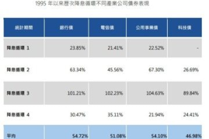 永豐 ETF00958B 8月29日開募、10元小資價