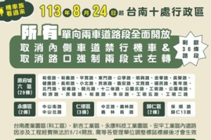 擴大開放機車行駛內側道 南市10區36條路24日凌晨上路